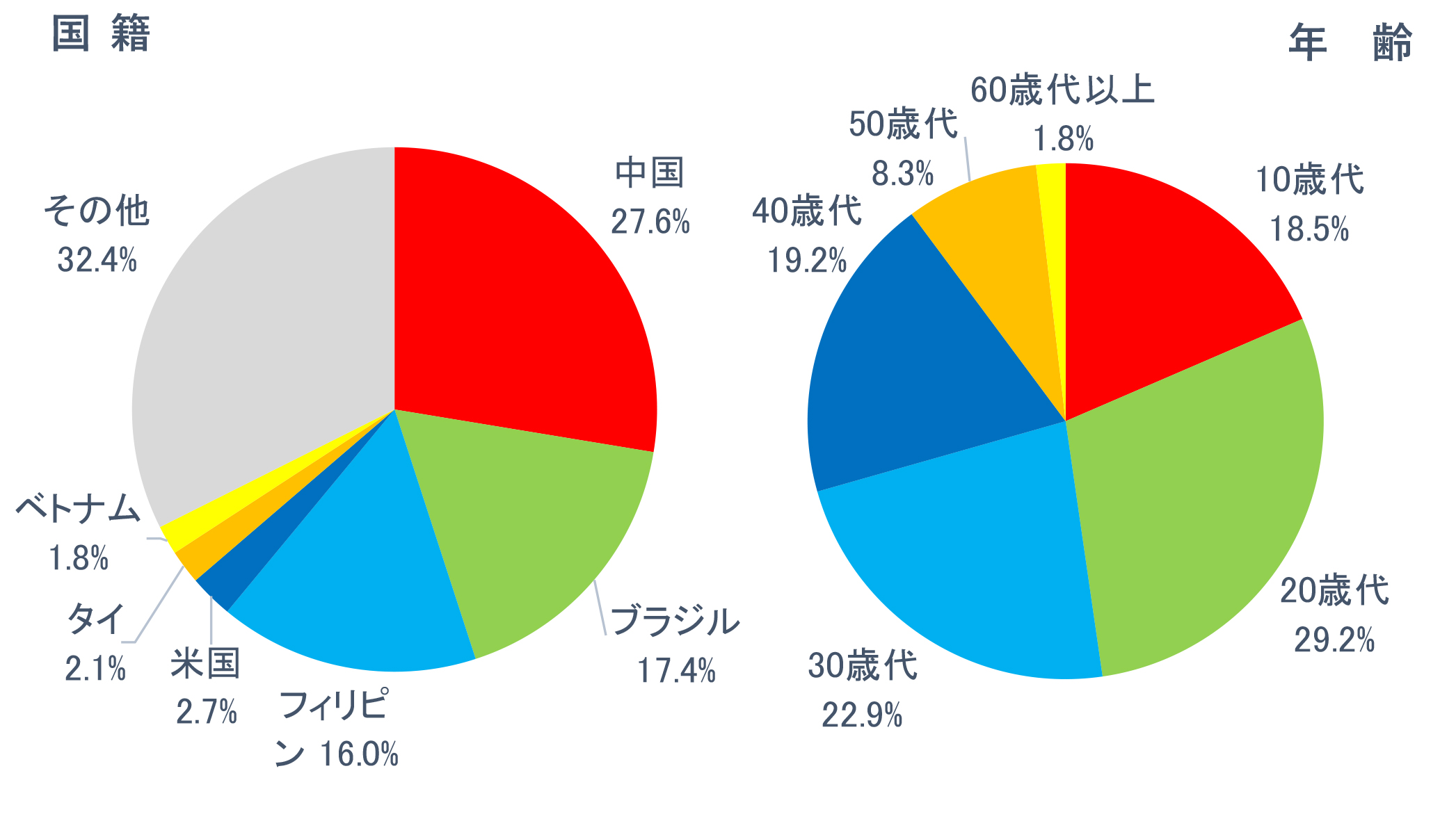 モニター国籍・年齢